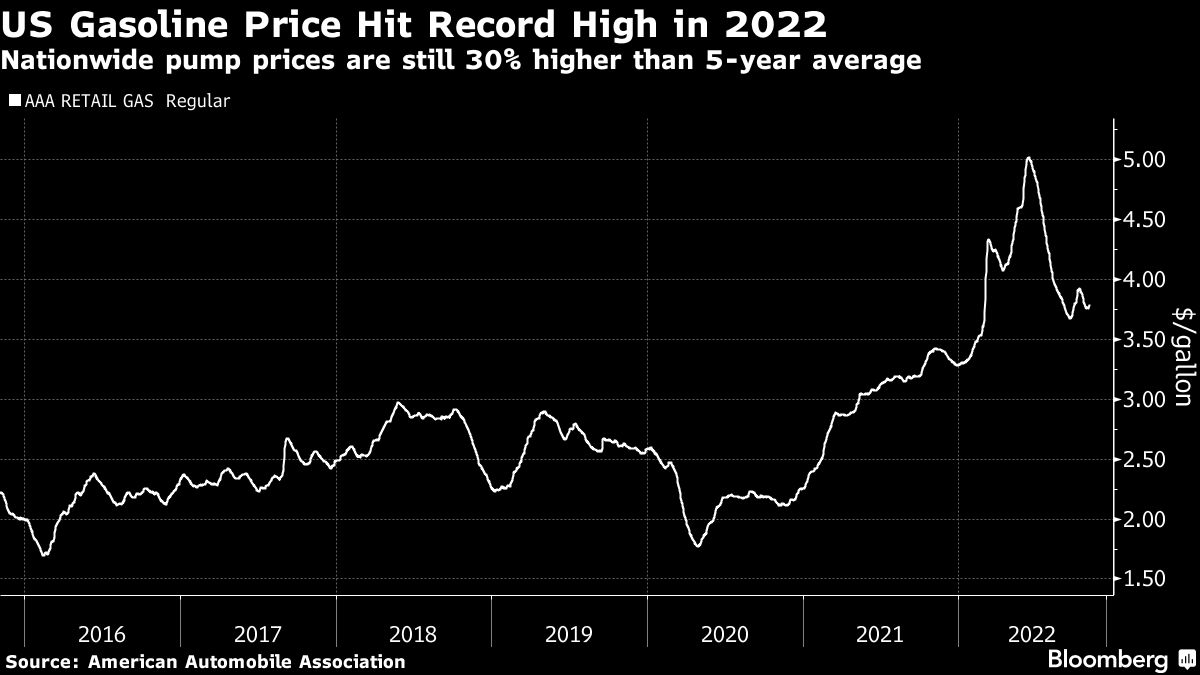 AAA Texas Most expensive gas prices found in West Texas