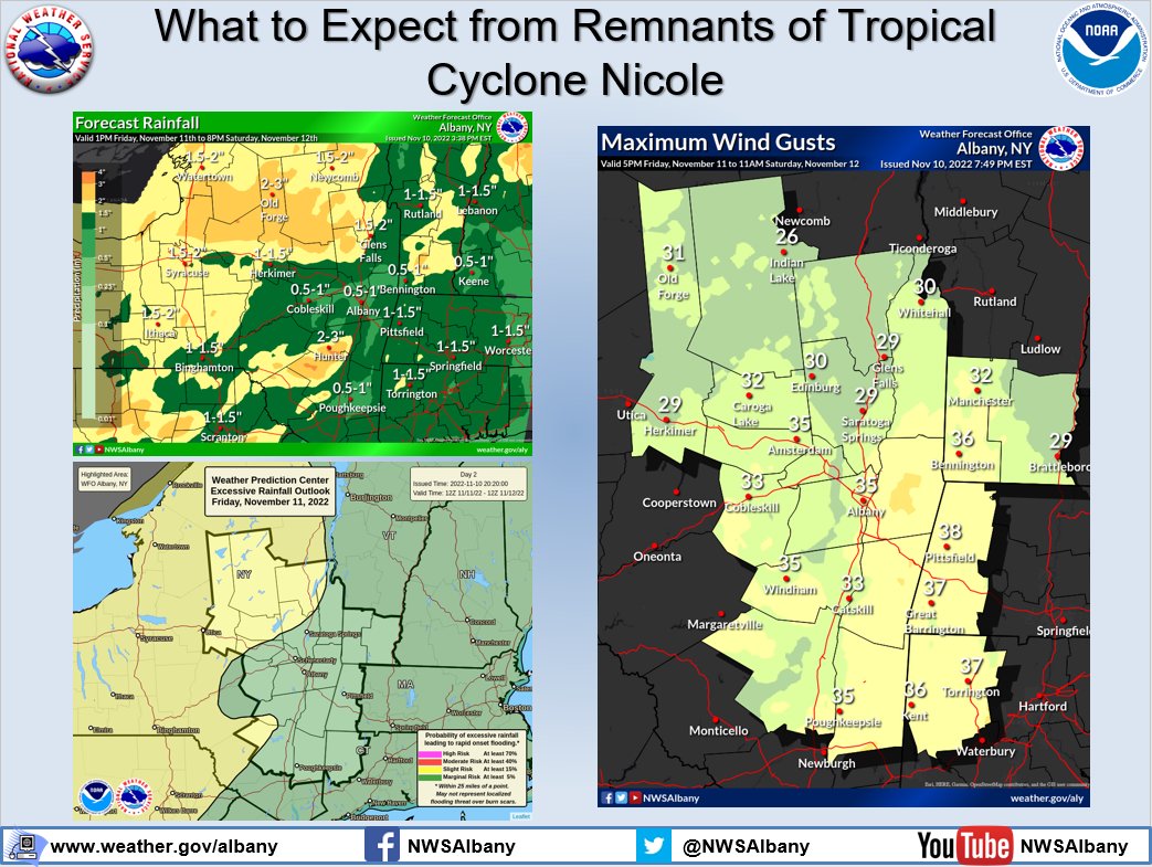 Tropical Storm Nicole to bring heavy rain to Hudson Valley