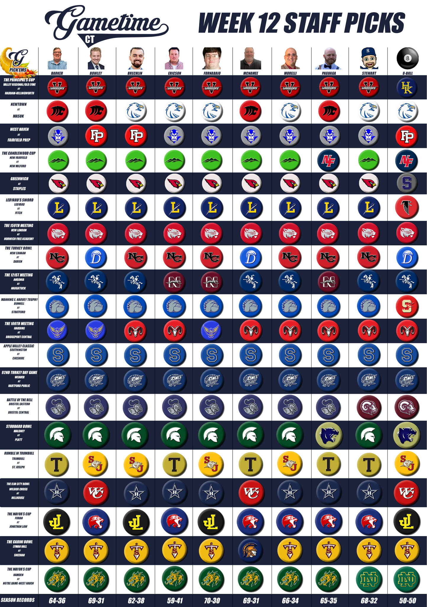 Pickle Picks: Week 8 matchup picks