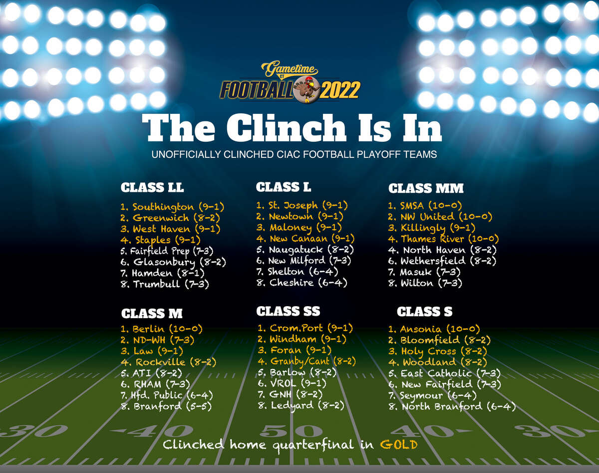 2022 CIAC High School Football Playoff Schedule/Scoreboard – CT Insider