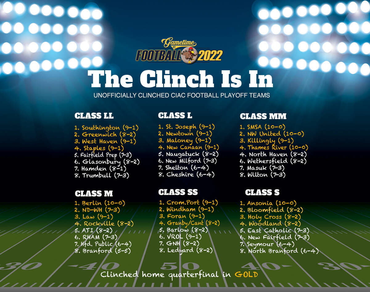 2022 CIAC High School Football Playoff Schedule/Scoreboard official