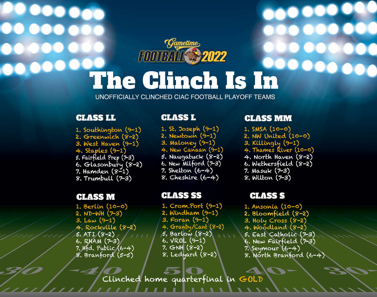 2022 CIAC High School Football Playoff Schedule Scoreboard Official