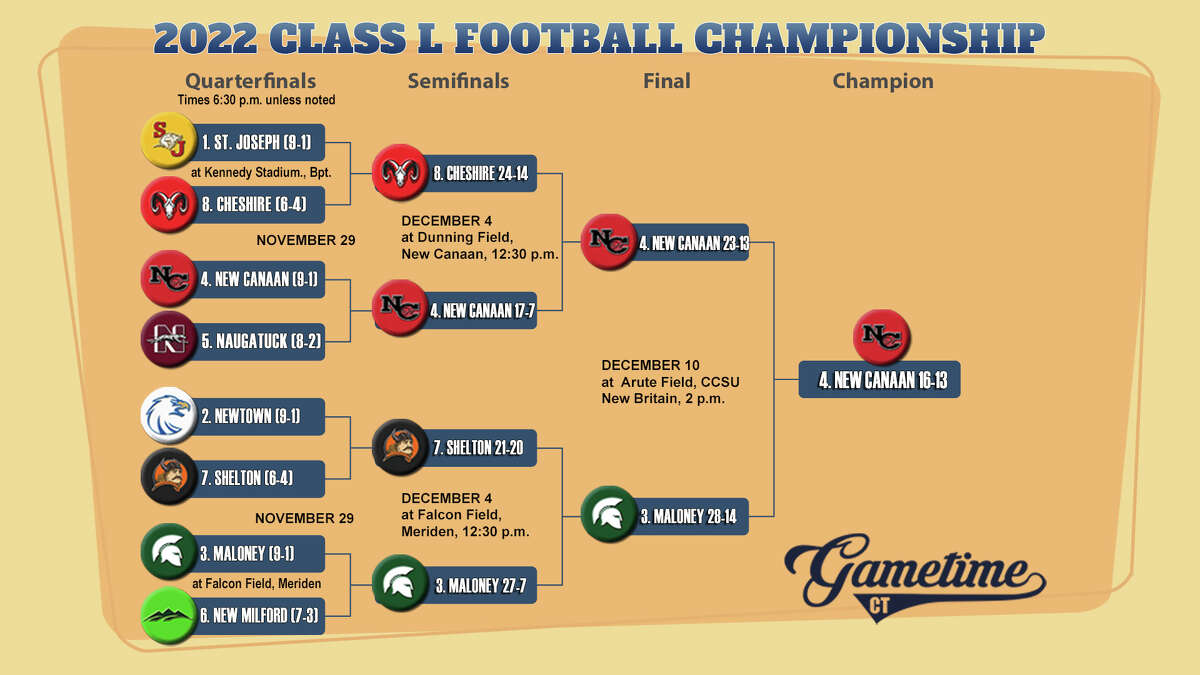 High School Football - Rankings, Schedules, Scores