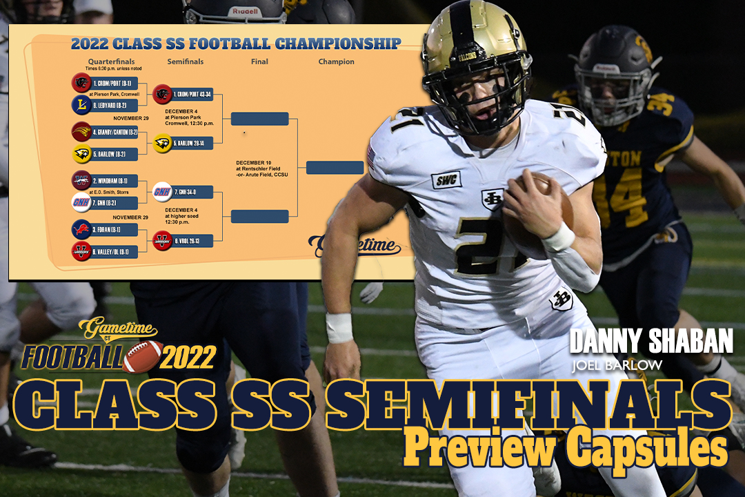 2022 CIAC High School Football Playoff Schedule/Scoreboard official