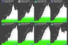 The National Weather Service released snow cross sections for several highways Wednesday night through Friday morning.
