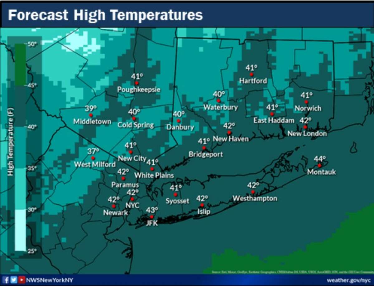 High temperatures for forecast for Thursday. Temps will hover in the low 40s, cooler than normal, and gusty winds up to 30 mph will make it feel closer to the 30s during the day. Skies will be sunny a day after a cold front brought high winds and rain across the region, cutting power to thousands.