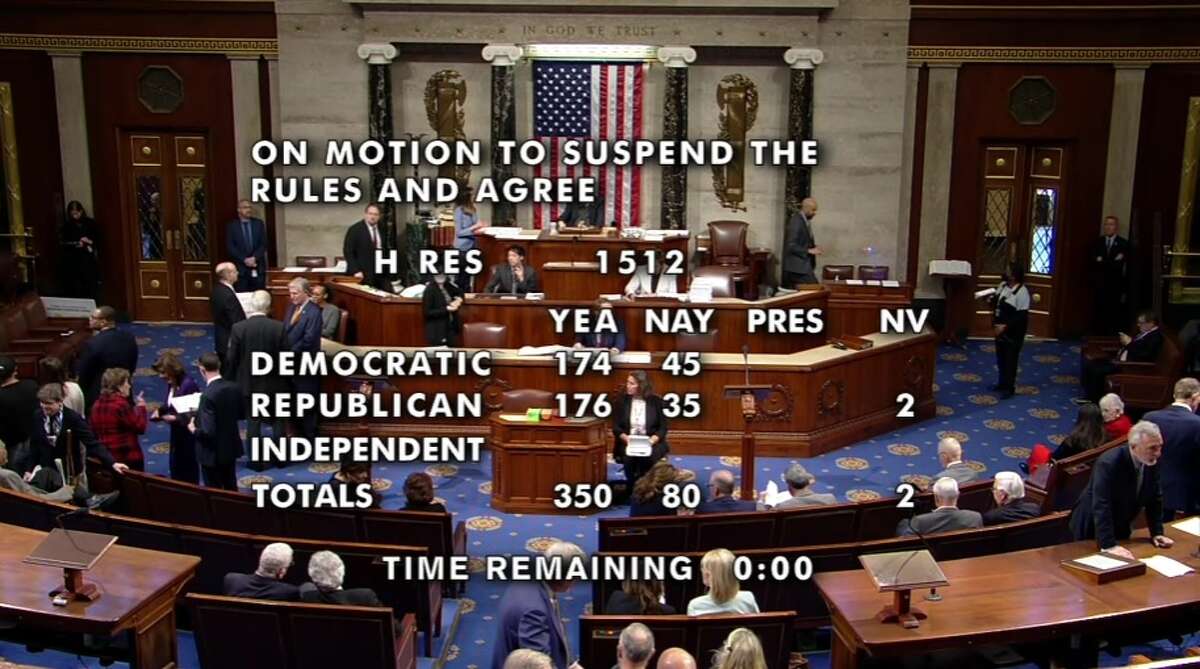 In this image from House Television, the vote total with final passage of the National Defense Authorization Act is shown on the House Floor on Thursday, Dec. 8 in Washington.