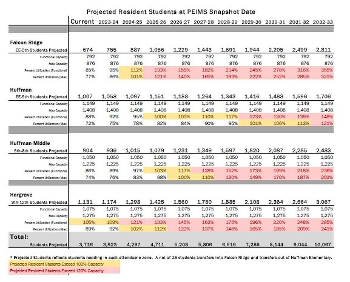 Huffman Isd Calendar Customize And Print