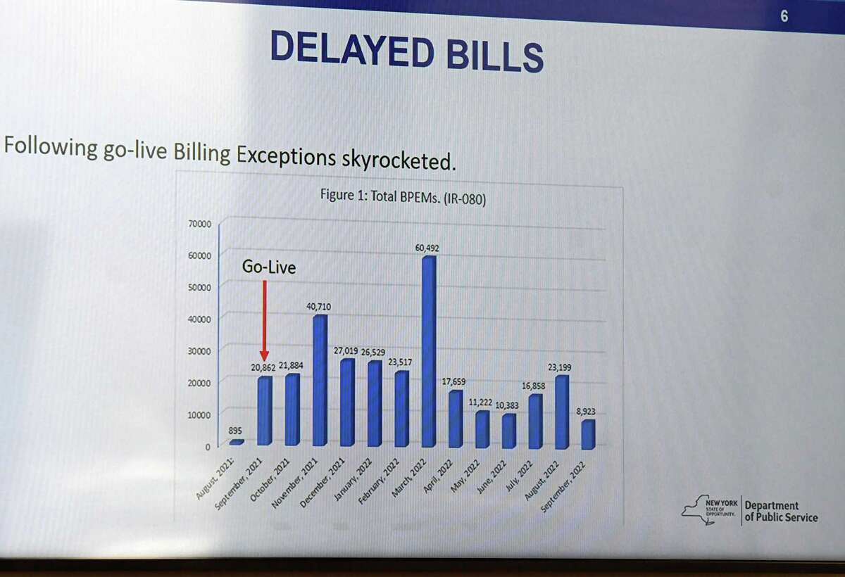 State report slams Central Hudson's billing debacle