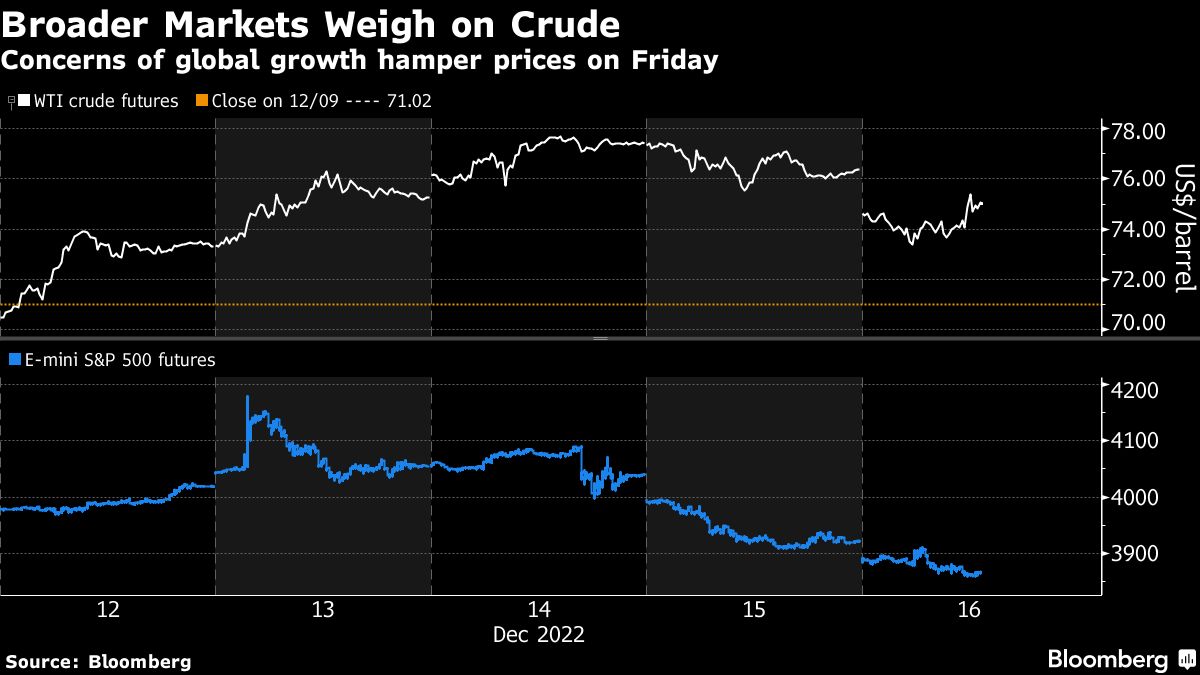 Oil price rally cut short by recession fears