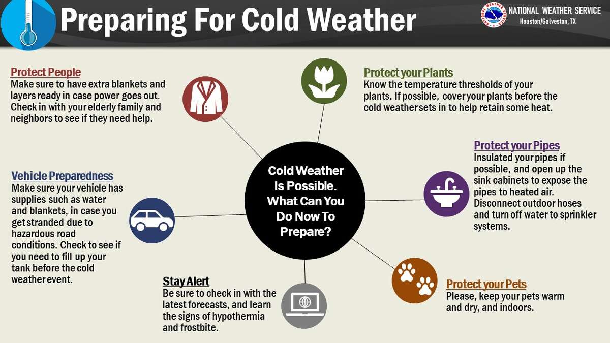Houston weather Freeze approaches, how to prepare home, pets, cars