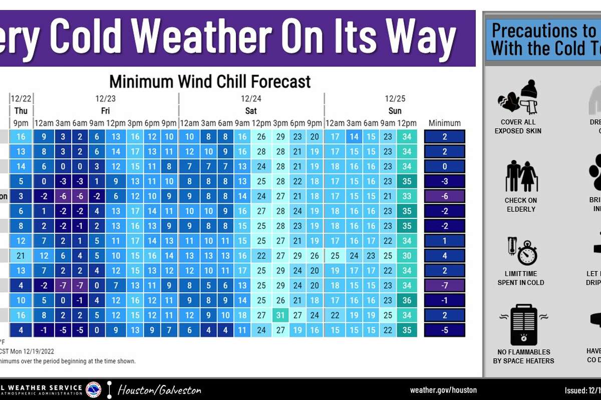 Story photo for How will this week's cold compare to the 2021 freeze? Houston weather expert Matt Lanza on what to expect