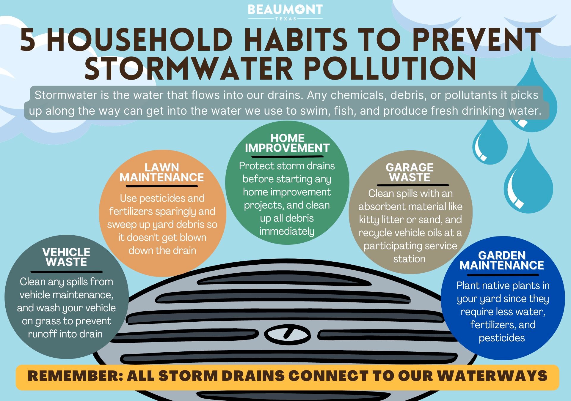 5 Habits To Prevent Stormwater Pollution