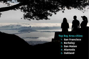 Which Bay Area city is best for you? Tool ranks 25 cities based on ‘quality of life’ metrics