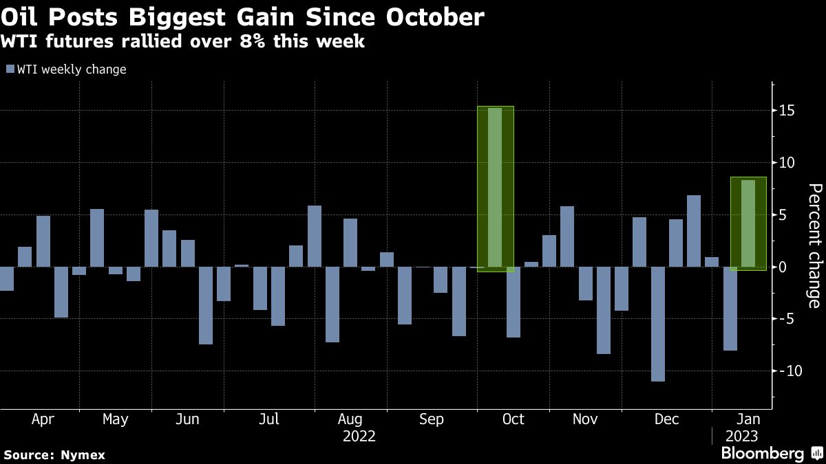 Hope for rising China demand boosts oil prices near $80