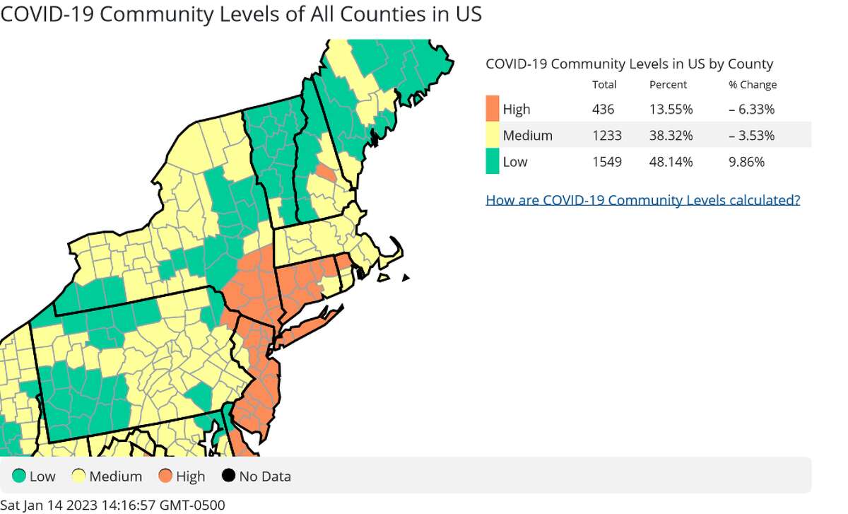 Ulster County joined other Hudson Valley counties this week when it reached high levels of COVID-19 community transmission, according to the CDC.