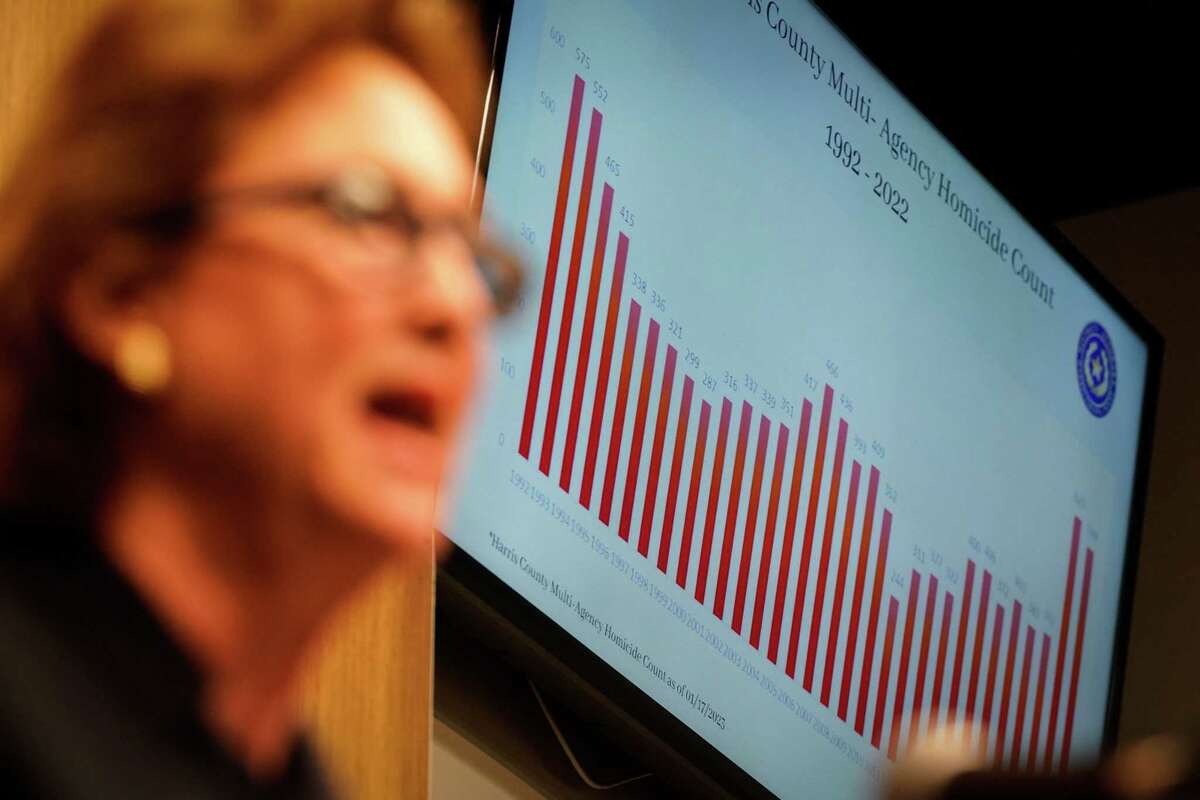 A graph displays the number of homicides in Harris County from 1992-2022 as Harris County District Attorney Kim Ogg speaks during a press conference Friday, Jan. 20, 2023, at Crime Stoppers of Houston in Houston. State Sen. John Whitmire last week filed a bill that aims to eliminate delays in scheduling murder and capital murder trials by giving those cases priority similar to that currently given to child sex abuse cases.