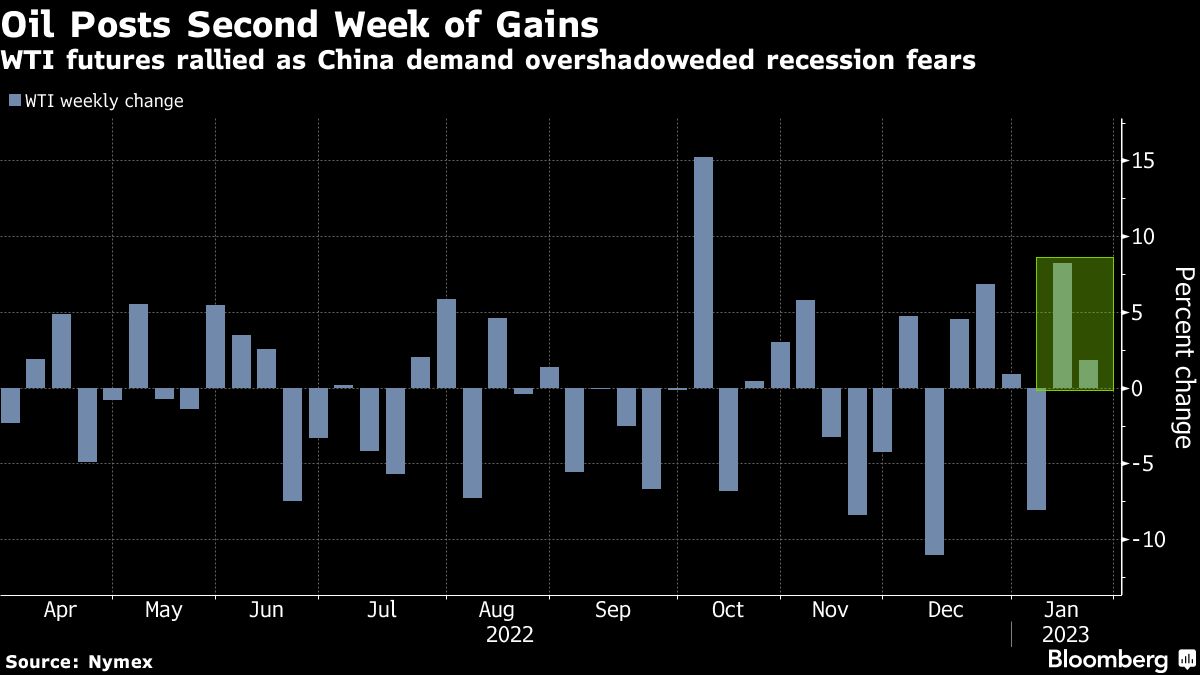 Bullishness Over Chinese Demand Sends Oil Prices Over $80