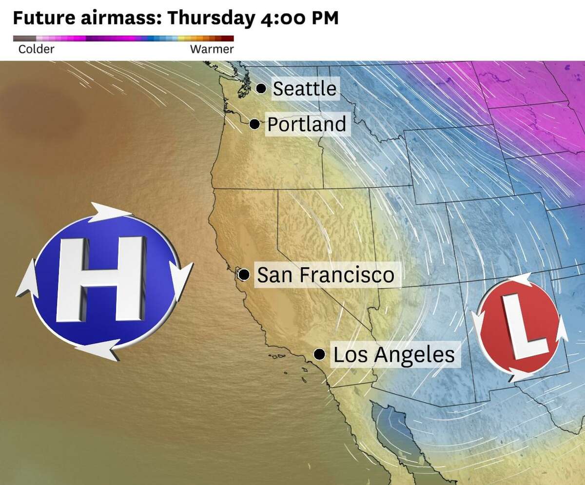 The ‘omega block’ weather pattern continues today as a trough (L) clips the Southwestern US and the ridge of high pressure (H) settles off the coast. Weather models hint that the core of the system will begin to march away from the West Coast starting this afternoon.