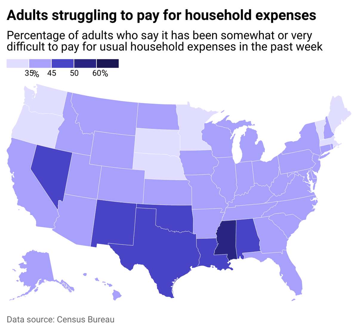 National outlook: Southern states are among those struggling the most More Americans living in Southern states, including Mississippi, Alabama, Louisiana, and Texas, as well as Nevada and New Mexico, struggled to afford regular expenses the most, according to the Census Bureau's latest survey. Consumers in the Washington, D.C., Oregon, Nebraska, and Minnesota showed the most resilience in their ability to afford rising costs than anywhere else.