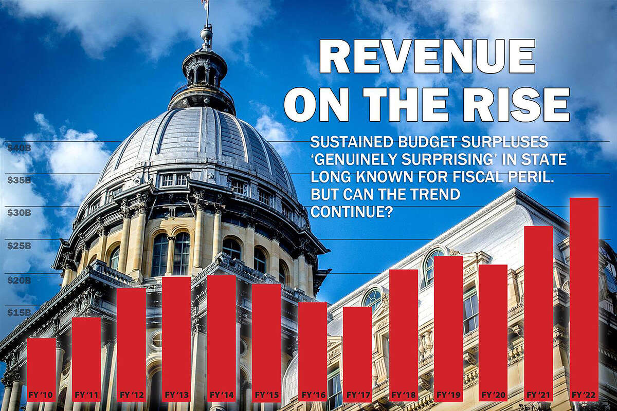 The current-year expected surplus has been driven by the state’s “big three” revenue sources – sales tax and personal and corporate income taxes – which have continued to outperform even their robust growth from the year prior even without increases to the base tax rates.