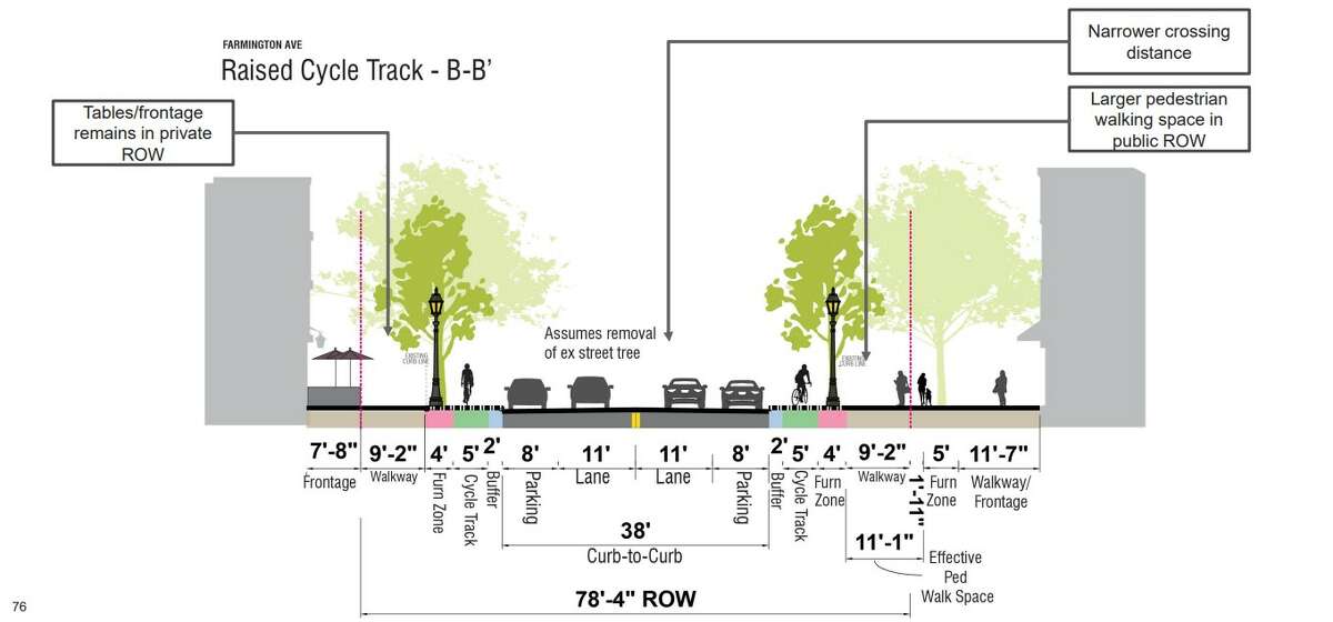 Stantec sees Farmington Avenue as a biking link to the east and the west with the construction of a raised cycle track.