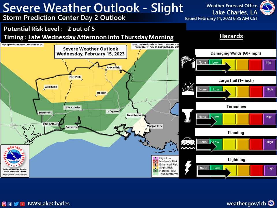 Wednesday Southeast Texas storms will be followed by cold front