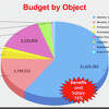 A pie chart breaks out the Cromwell Board of Education's proposed budget expenditures and rise in costs.