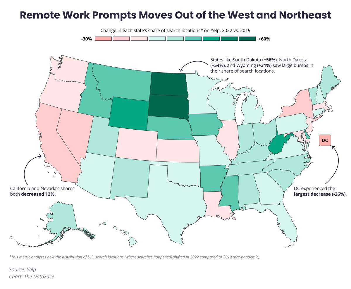 People moved to Texas, Midwest during pandemic, Yelp data suggests