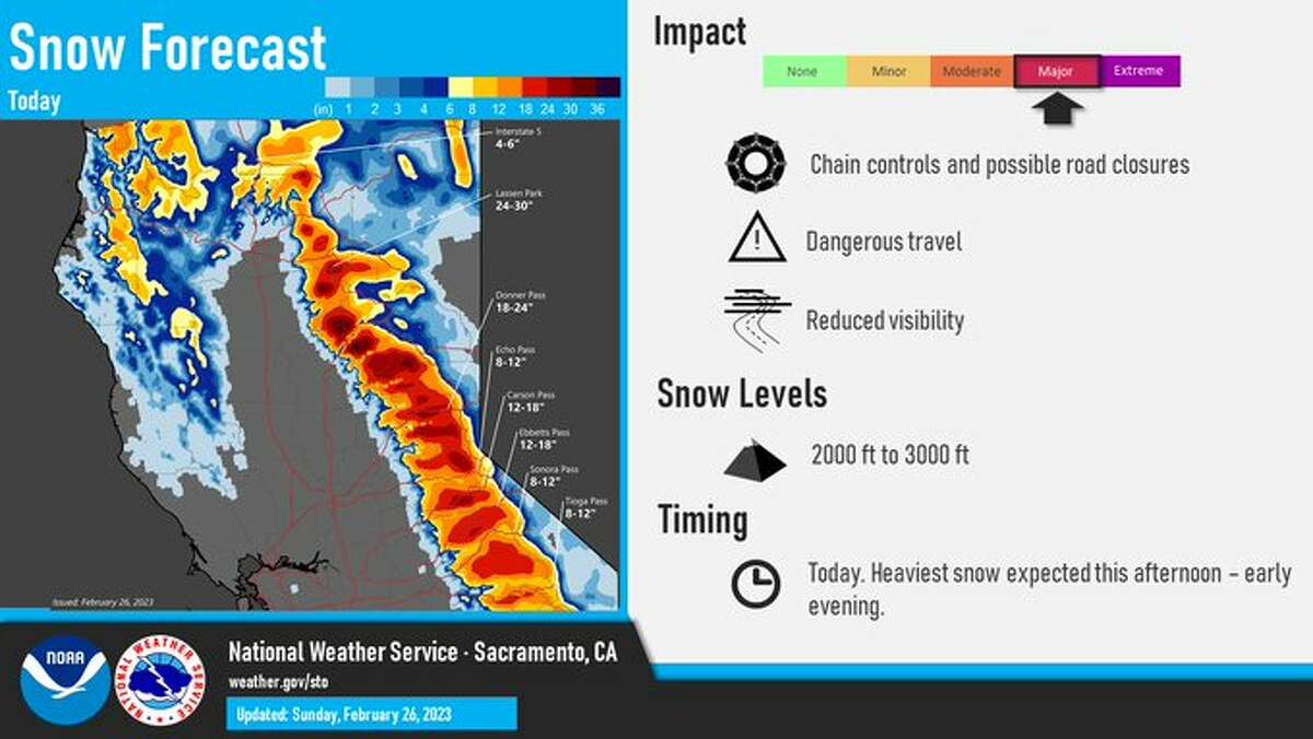 Snow is forecast for California on Sunday, giving way to a dangerous blizzard Monday.