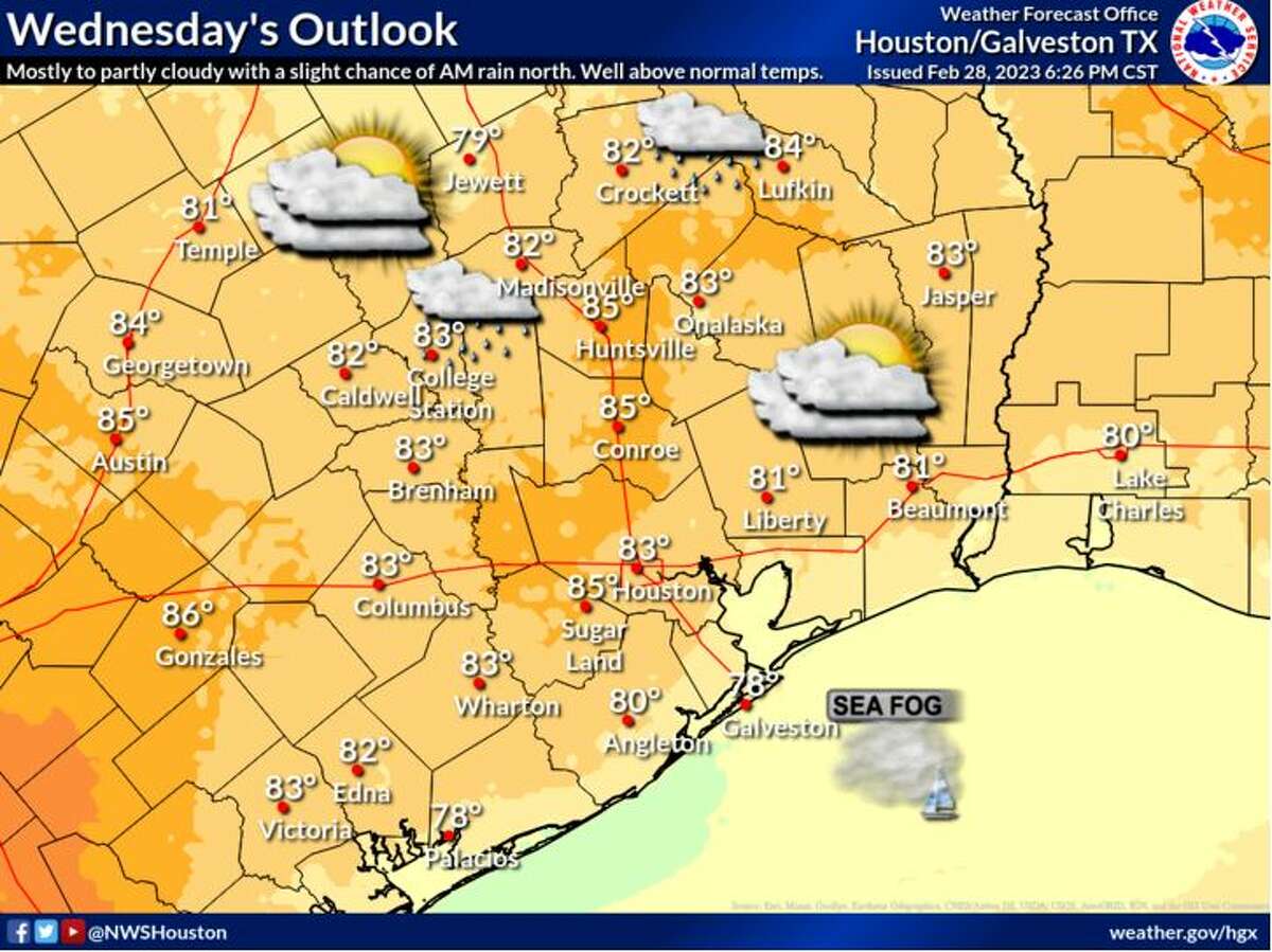 Houston weather Warm weather continues with showers looming