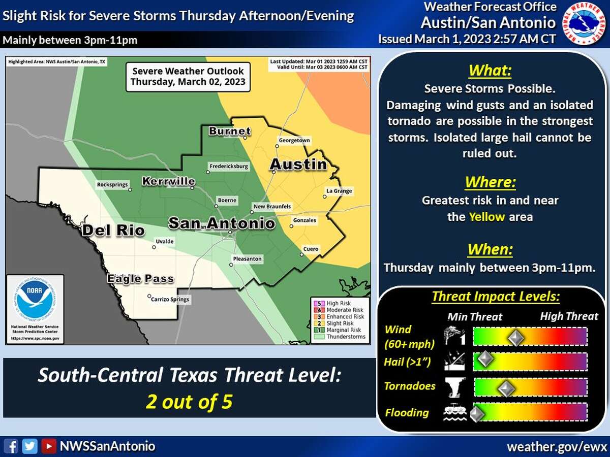 San Antonio weather Strong storms, high wind and tornado risk