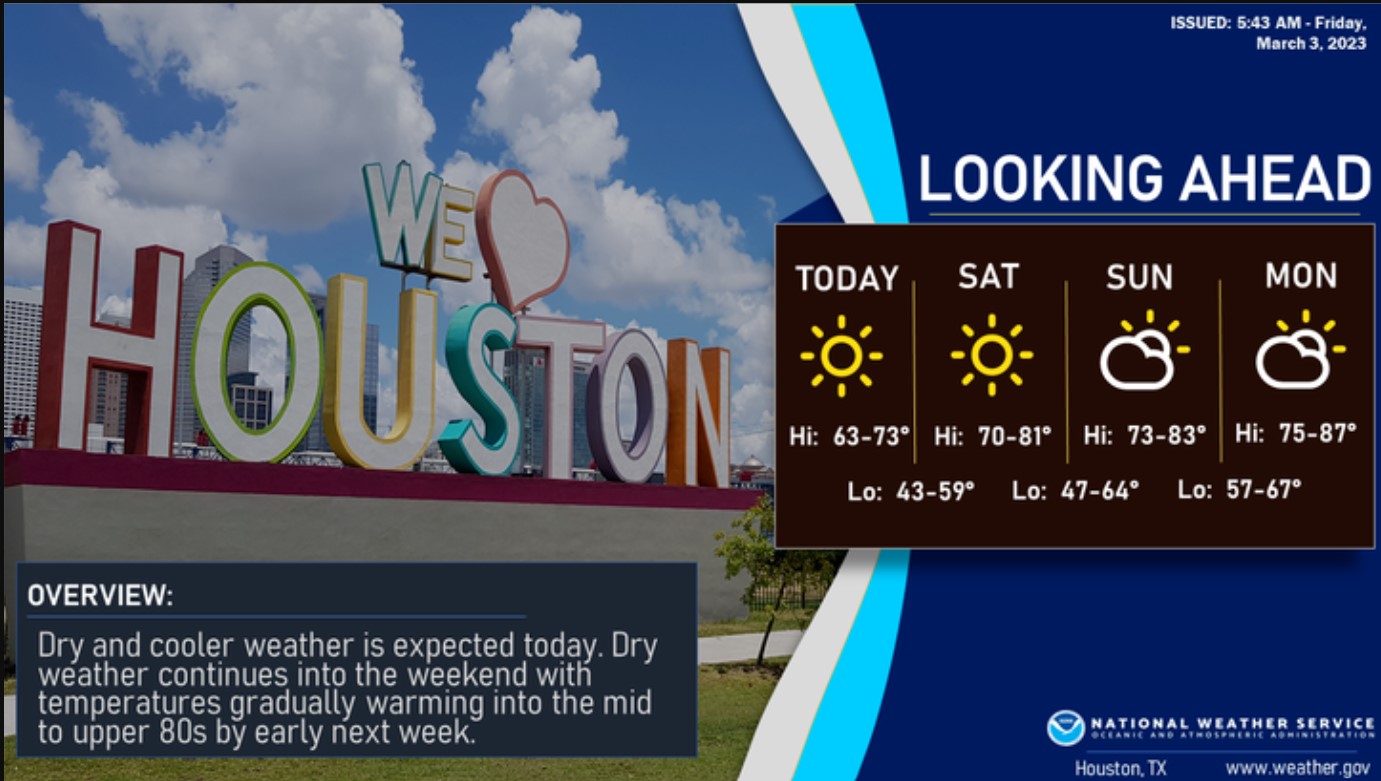 Houston weather A sunny, dry, beautiful weekend in the forecast