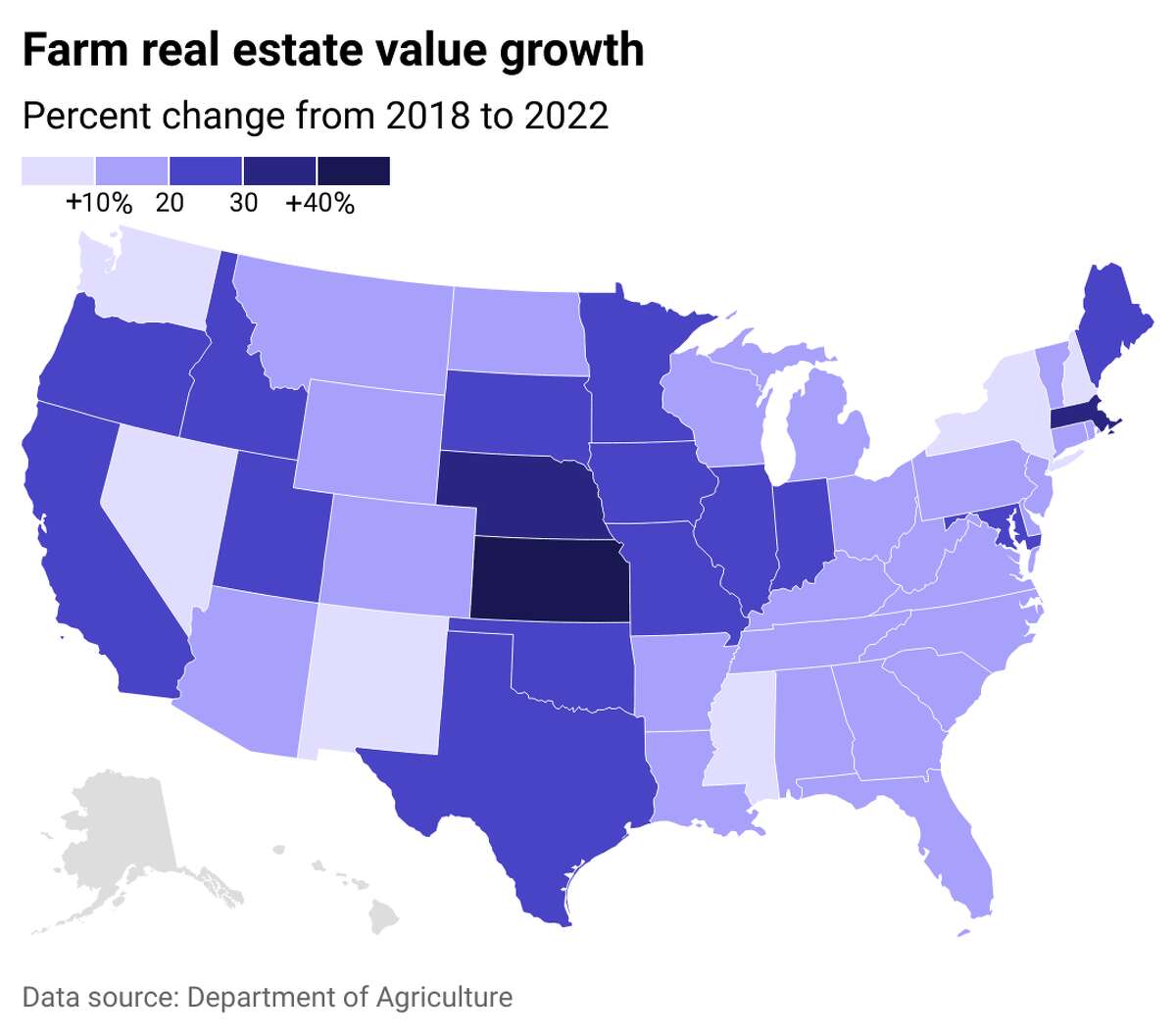 States with the largest farm land price growth The biggest surge in farmland values has happened in the states that comprise the American Midwest or the Plains states. Farmland values in the Northern Plains states recorded the biggest growth from 2018 to 2022, rising more than 30%. In parts of America's heartland, loans for farmland carried historically below-average interest rates from 2015 to 2019. Interest rates remained low through the initial years of the pandemic and began increasing in spring 2022—and demand for loans fell steadily for much of the year. In Oklahoma, bankers surveyed by the Federal Reserve said much of the demand for farmland was driven by marijuana growers—a booming industry that only recently became legal in the state. In Kansas, one banker pointed to COVID-19-related bailout programs and safety nets for agricultural producers as "beyond any I have seen in my ag banking experience of over 40 years and resulted in massive appreciation in farm assets."