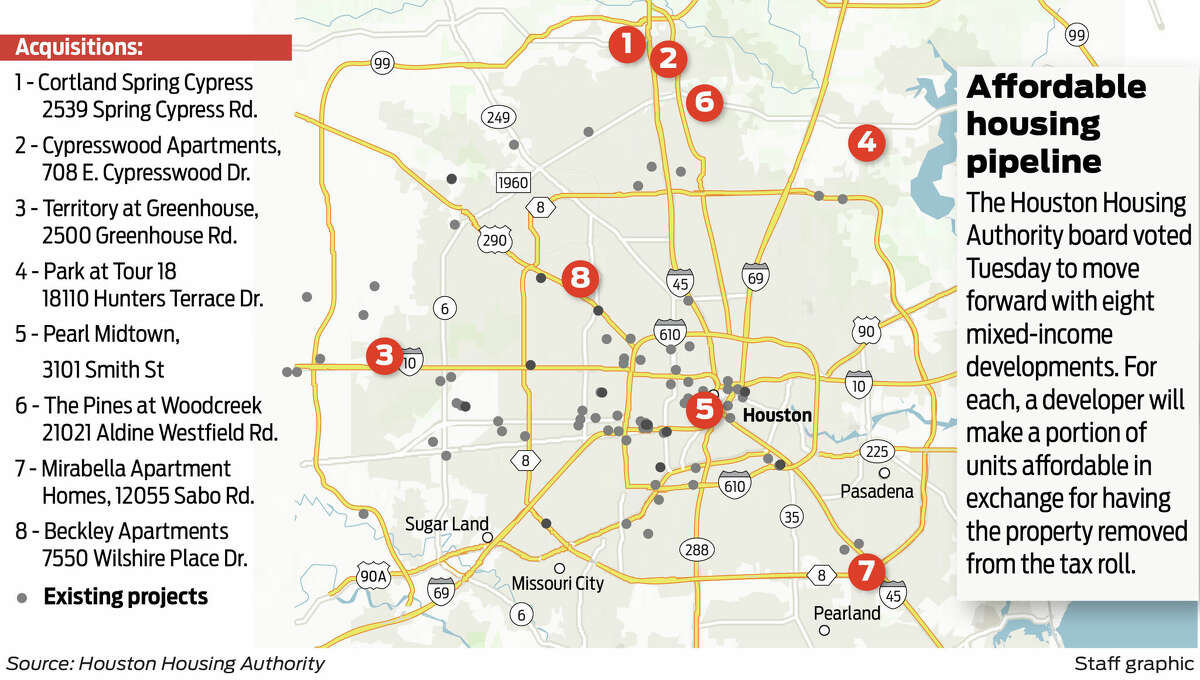 Tax breaks for Houston affordable housing deals move forward