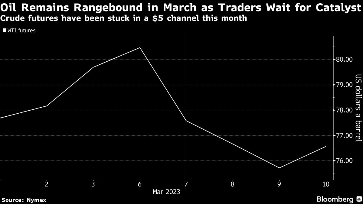 Fed rate hike fears help send oil prices down $3 for week