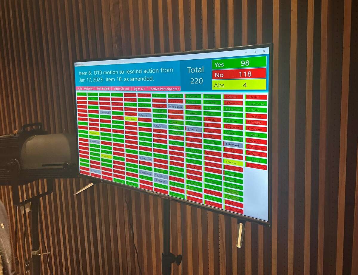 The Representative Town Meeting put up five screens for members to confirm their electronically submitted votes on March 13, 2023. This screen shows the results of a motion to rescind vote, which failed to receive majority approval. This was just the third time the RTM voted on a motion to rescind.