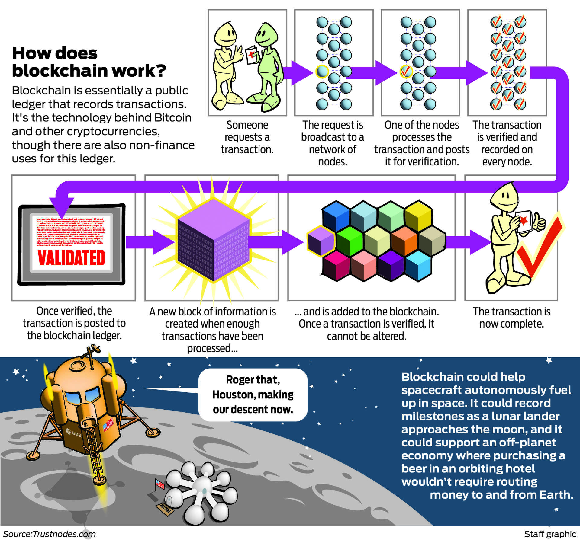 Crypto in space? Some see blockchain's potential in economy(01)