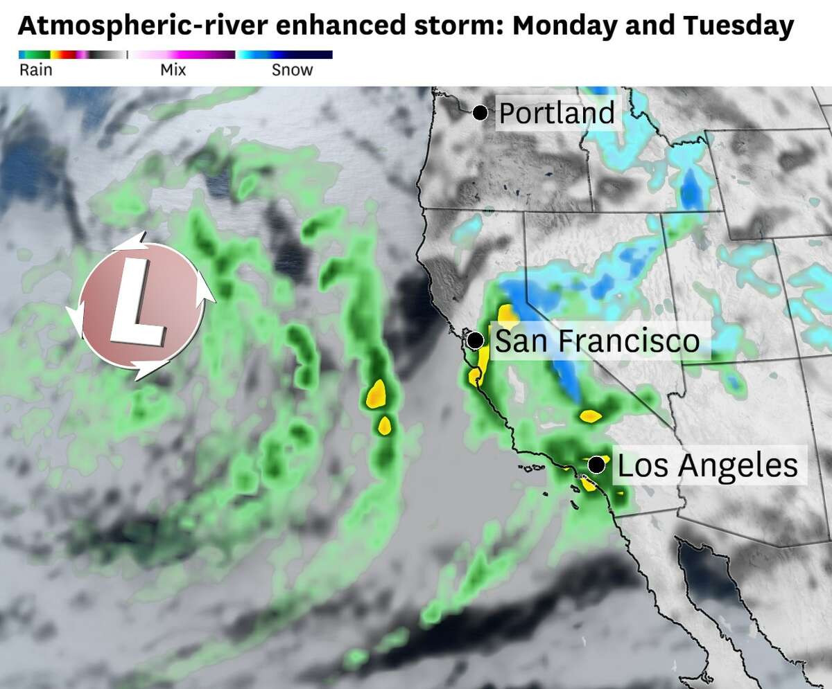 预计下一场风暴将在周一和周二给加州大片地区带来雨、风和雪，降水强度和登陆地点存在一些不确定性。