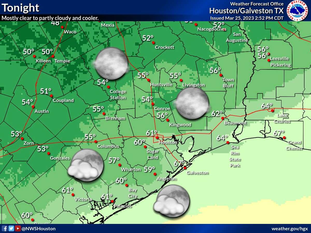 Warm temperatures in Houston with rain and clouds next week