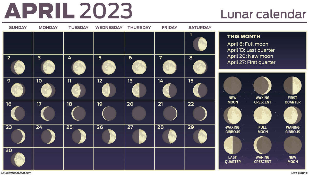 Astronomy events April: Pink Moon, Lyrids meteor shower, Eta Aquarids