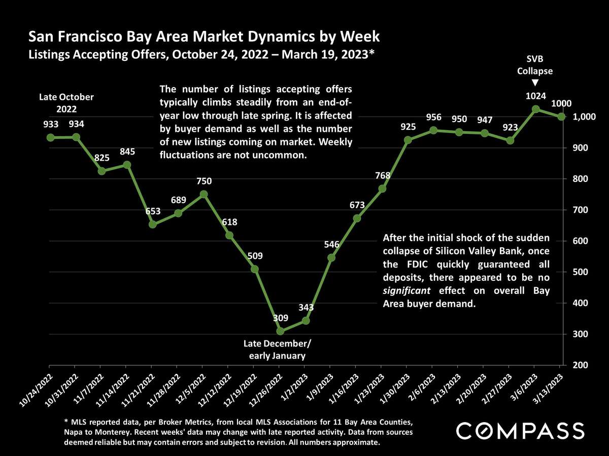 Outlook for Bay Area home prices is changing. Here's the latest data