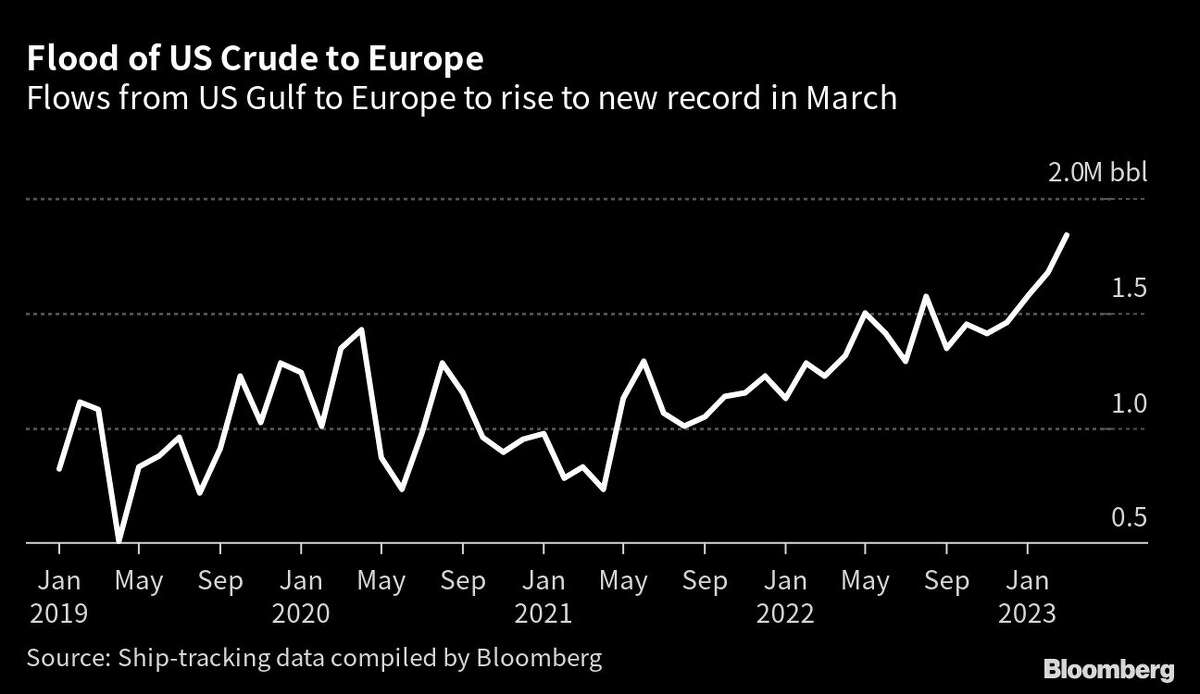 US crude to Europe