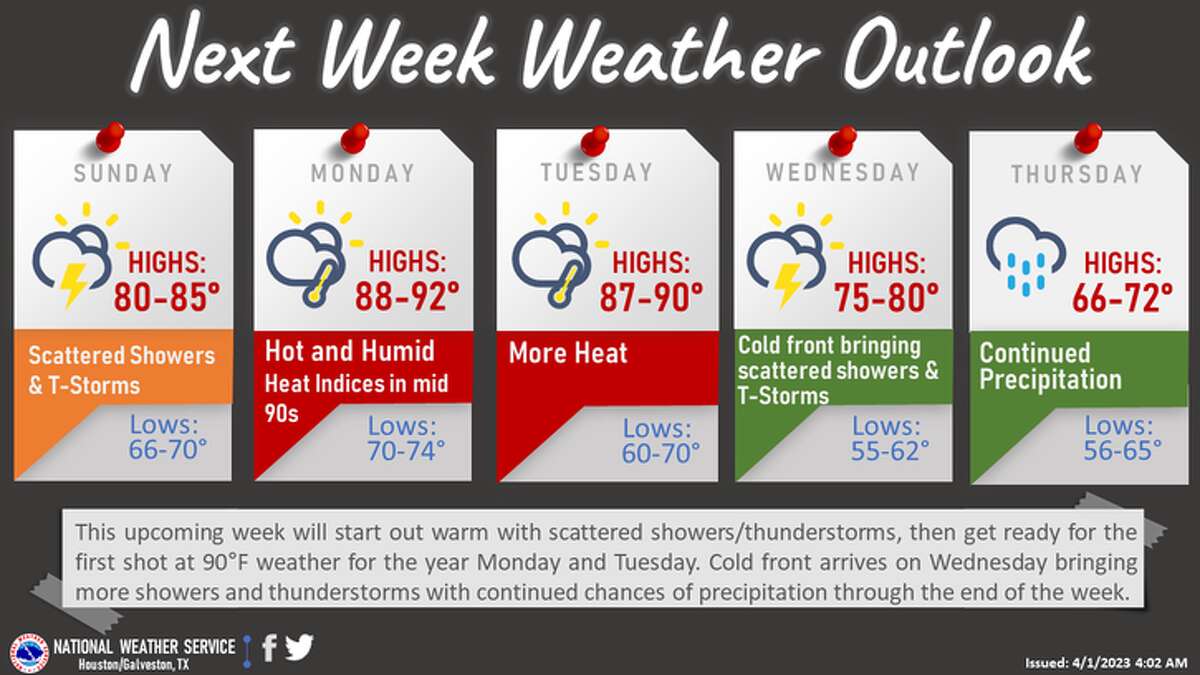 NFL Weather Report and Forecast Week 2: A Mostly Quiet Weather Week