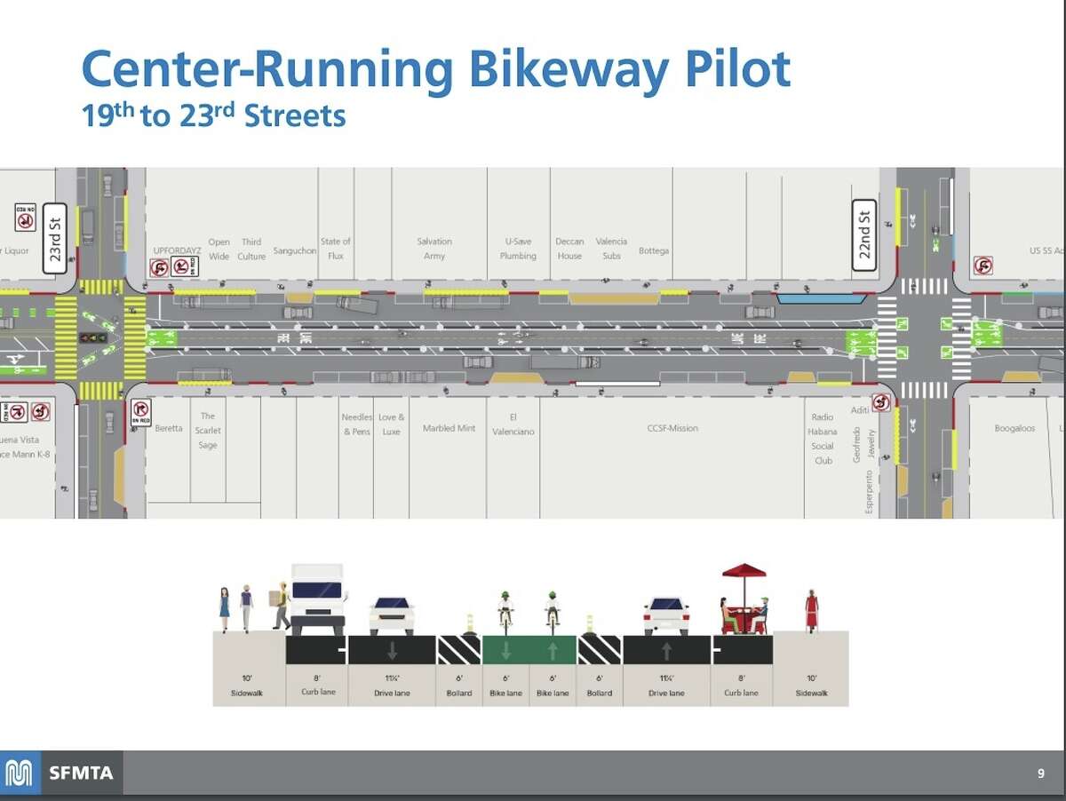 Visualización del proyecto de instalación de ciclovías centrales en la calle Valencia entre las calles 19 y 23.