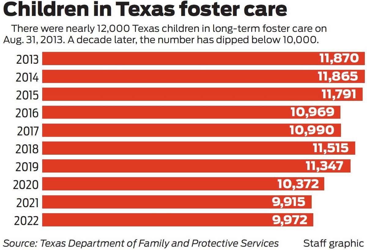 The epic battle over Texas foster care and the Houstonian who began it