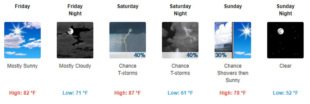 Southeast Texas has the chance of thunderstorms and rain showers throughout the weekend.