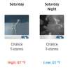 Southeast Texas has the chance of thunderstorms and rain showers throughout the weekend.