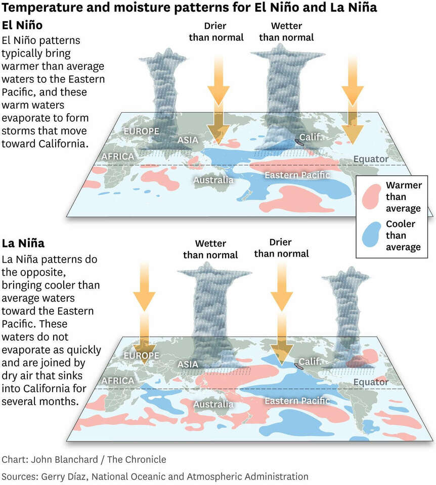 El Niño In The Summer? What It Could Mean For Bay Area, California