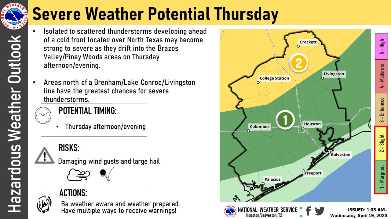 Houston cold front Expect thunderstorms, temps in the 40